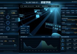 利用广州多维数据可视化系统妥善解决技术难题