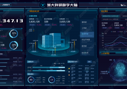 成都可视化分析可以方便管理者进行管理