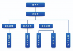 企业组织架构是什么？组织架构指引的现实意义和长远意义