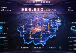 武汉前端数据可视化以清晰的视觉去表达数据的真实性