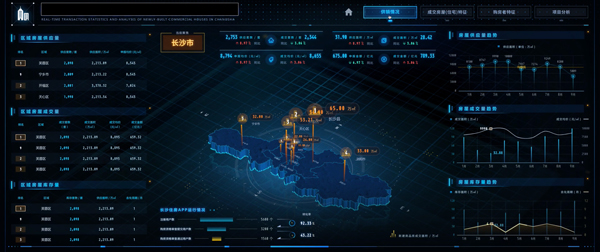 北京数据可视化模板