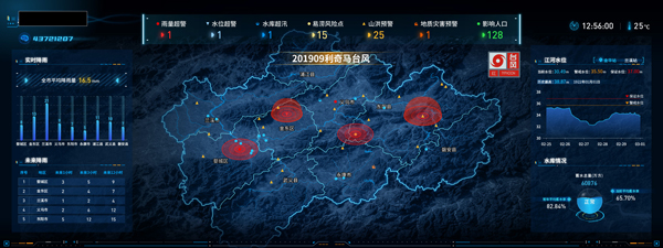 南京数据可视化