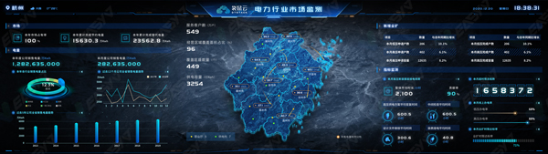 北京多维数据可视化