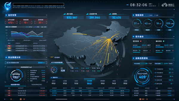 杭州数据可视化