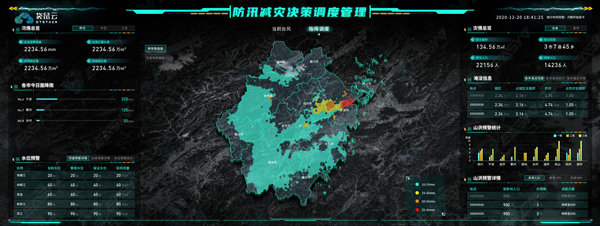 广州大屏数据可视化
