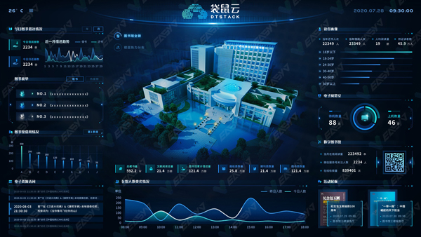 北京大数据可视化技术