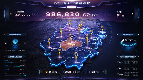 杭州前端数据可视化