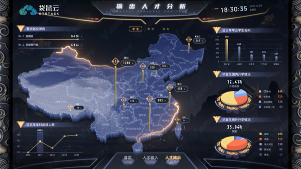 杭州三维数据可视化
