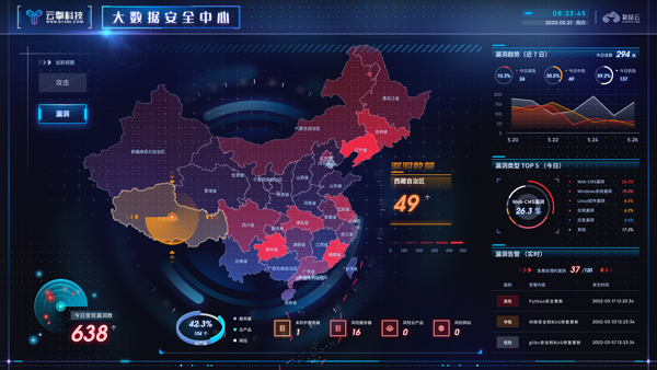 武汉前端数据可视化