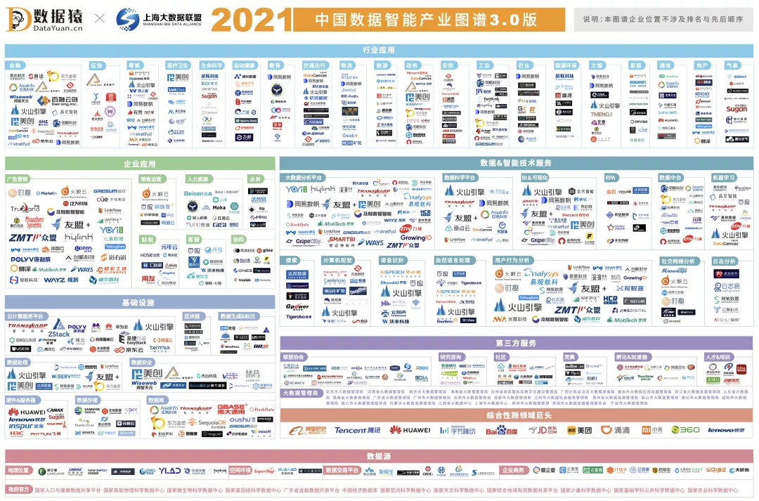 2021中国数据智能产业图谱3.0版