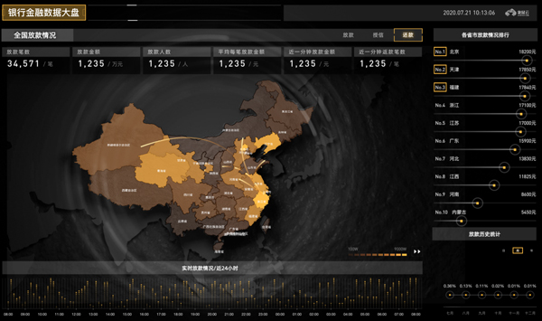 南京大数据分析