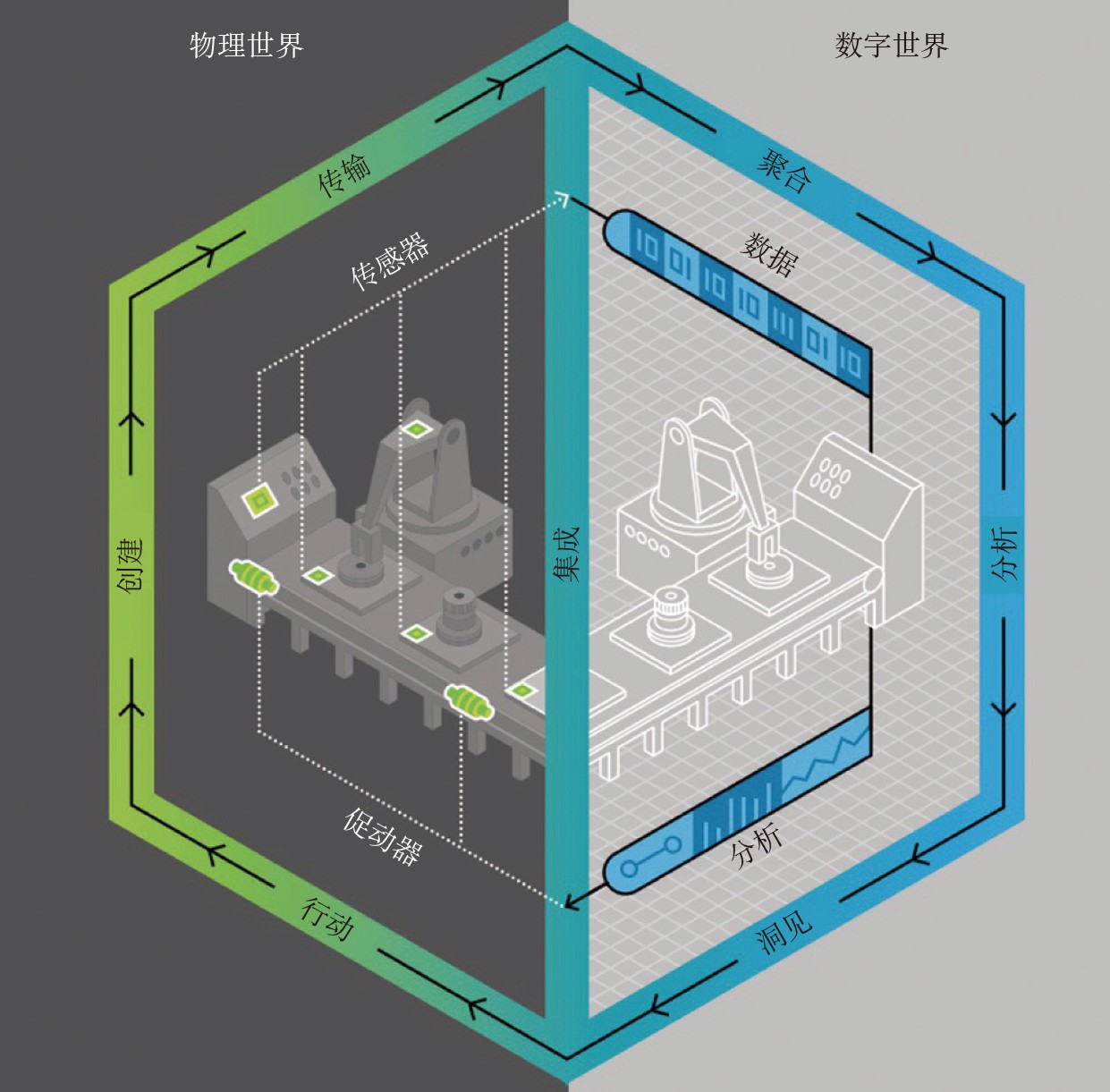 数字孪生在航空发动机制造工艺中的应用探索 - (国内统一连续出版物号为 CN10-1570/V)