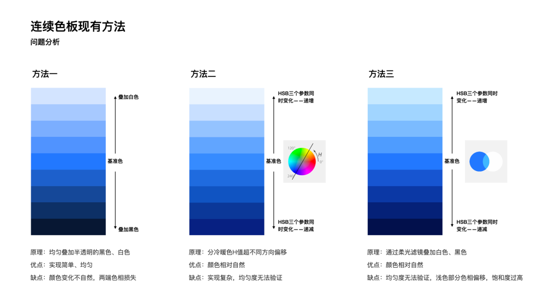 可视化色彩设计指南