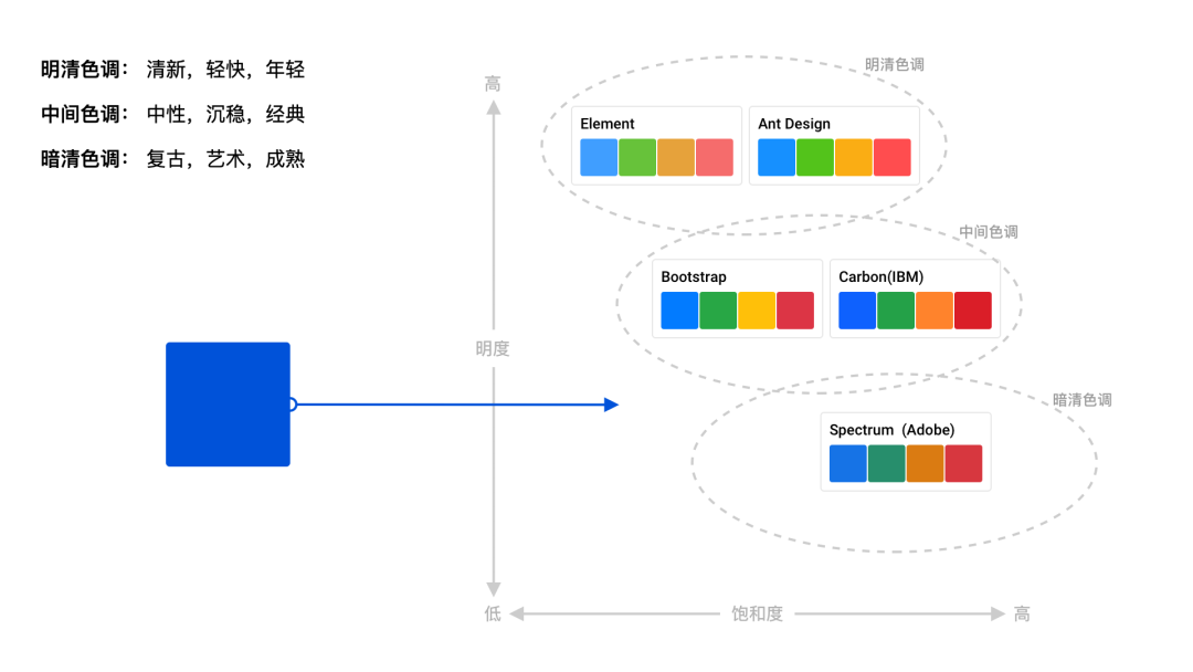 可视化色彩设计指南