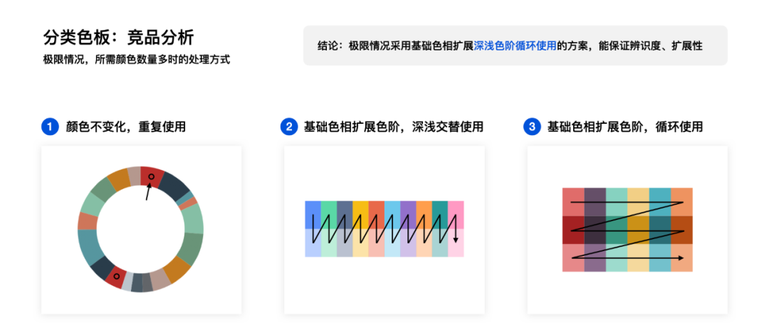 可视化色彩设计指南