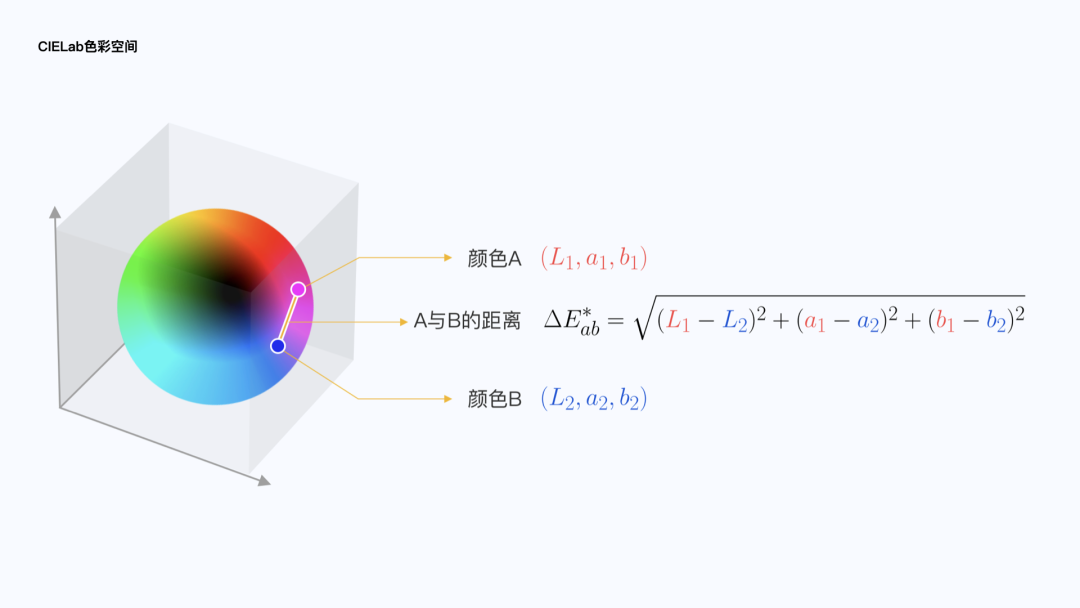 可视化色彩设计指南