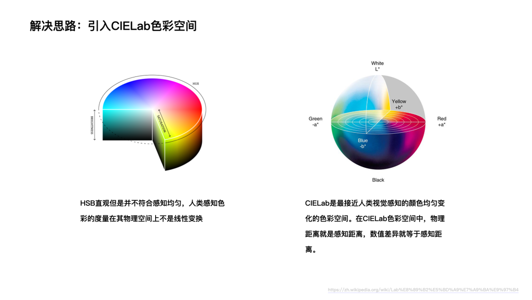 可视化色彩设计指南